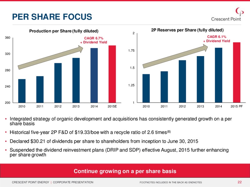 October 2015 Investor Presentation – Crescent Point Energy Corp. – slide 20