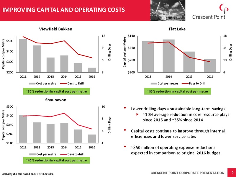 October 2016 Investor Presentation – Crescent Point Energy Corp. – slide 4