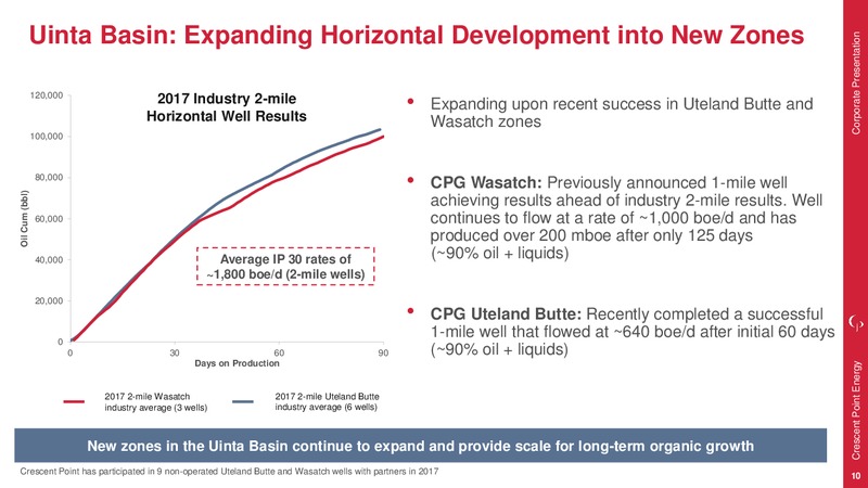 October 2017 Corporate Presentation – Crescent Point Energy Corp. – slide 10