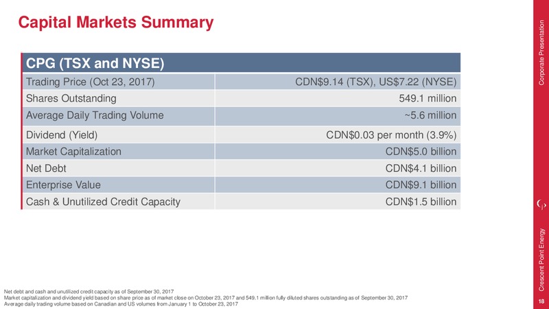October 2017 Corporate Presentation – Crescent Point Energy Corp. – slide 17