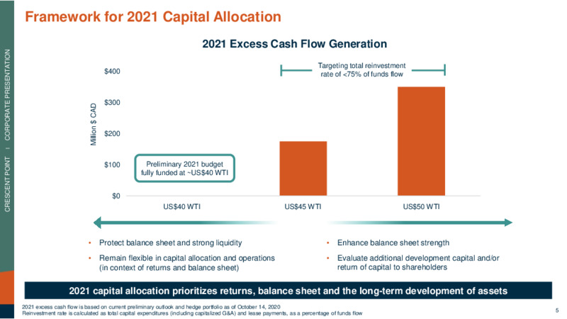 Q3 2020 Earnings Presentation – Crescent Point Energy Corp. – slide 5