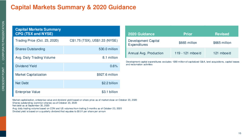 Q3 2020 Earnings Presentation – Crescent Point Energy Corp. – slide 15