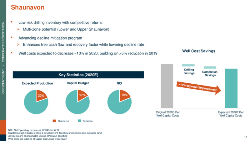 Q3 2020 Earnings Presentation – Crescent Point Energy Corp. – slide 18