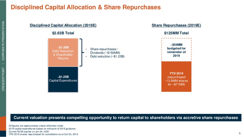 3Q 2019 Corporate Presentation – Crescent Point Energy Corp. – slide 8