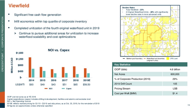 3Q 2019 Corporate Presentation – Crescent Point Energy Corp. – slide 14