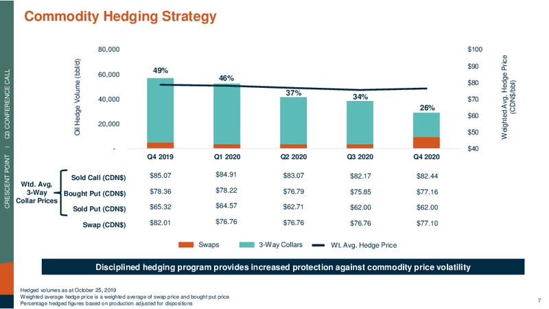 3Q 2019 Earnings Call Presentation – Crescent Point Energy Corp. – slide 6