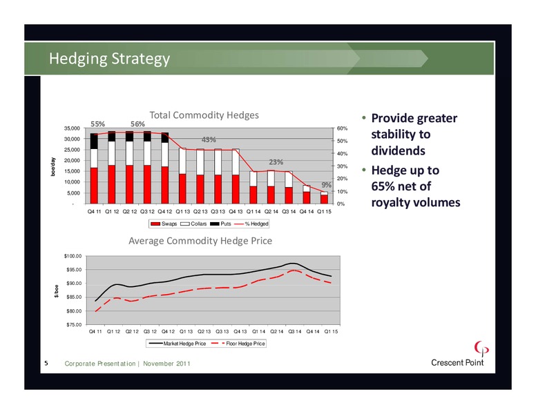 NOVEMBER 2011 INVESTOR PRESENTATION – Crescent Point Energy Corp. – slide 5