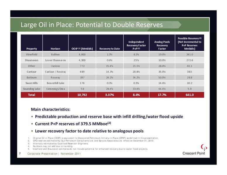 NOVEMBER 2011 INVESTOR PRESENTATION – Crescent Point Energy Corp. – slide 7