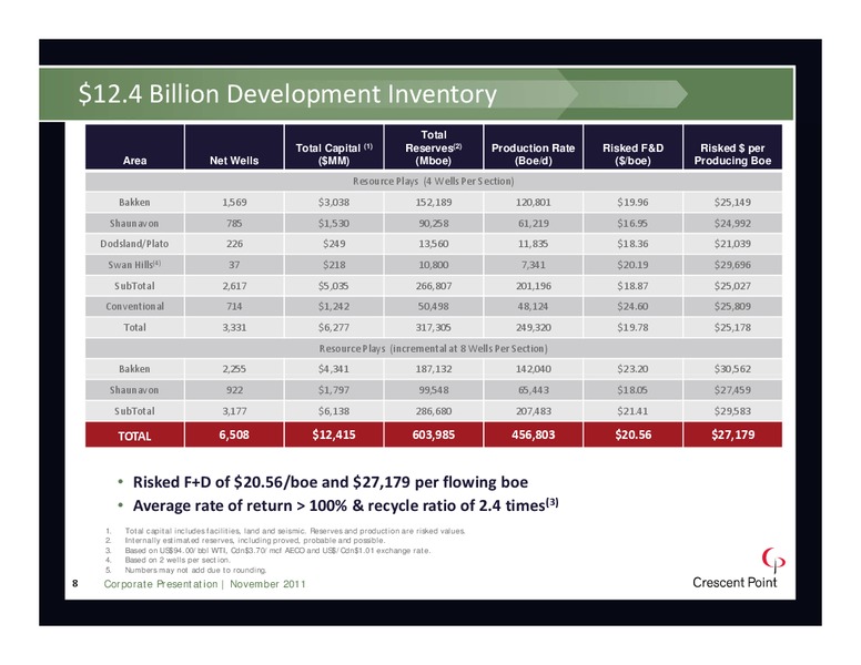 NOVEMBER 2011 INVESTOR PRESENTATION – Crescent Point Energy Corp. – slide 8