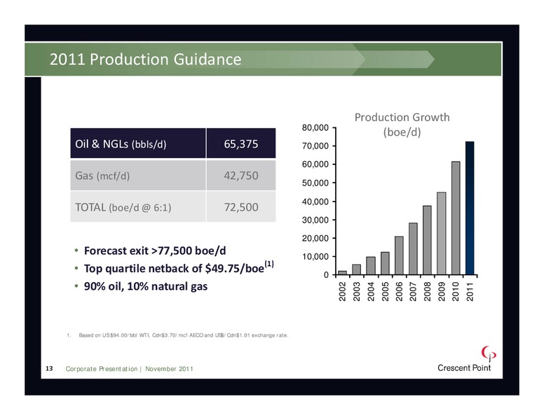 NOVEMBER 2011 INVESTOR PRESENTATION – Crescent Point Energy Corp. – slide 13