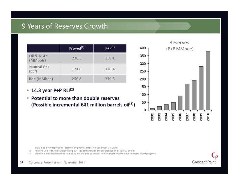 NOVEMBER 2011 INVESTOR PRESENTATION – Crescent Point Energy Corp. – slide 14