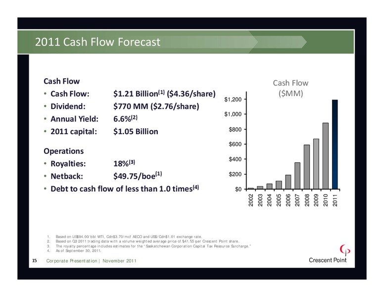 NOVEMBER 2011 INVESTOR PRESENTATION – Crescent Point Energy Corp. – slide 15