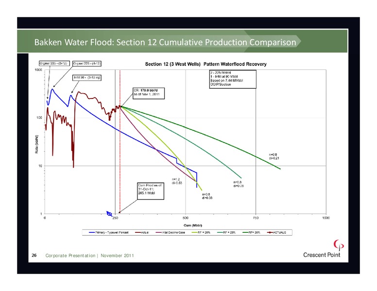 NOVEMBER 2011 INVESTOR PRESENTATION – Crescent Point Energy Corp. – slide 25