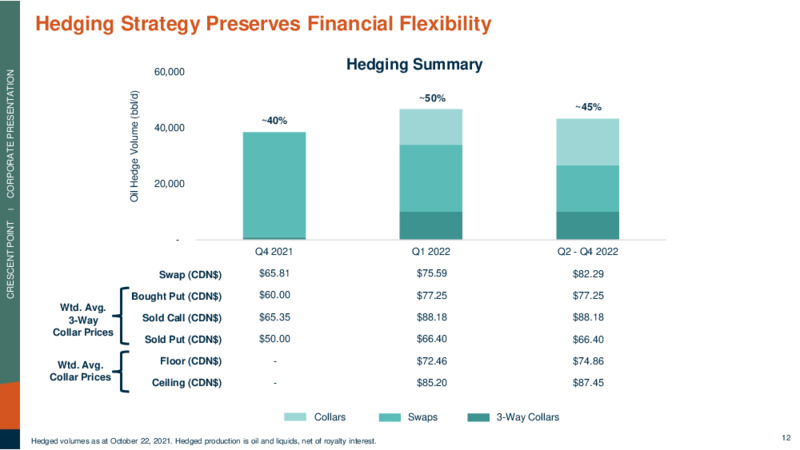3Q 2021 Investor Presentation – Crescent Point Energy Corp. – slide 12