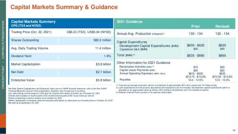 3Q 2021 Investor Presentation – Crescent Point Energy Corp. – slide 19