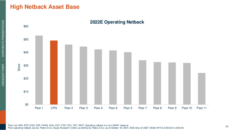 3Q 2021 Investor Presentation – Crescent Point Energy Corp. – slide 20