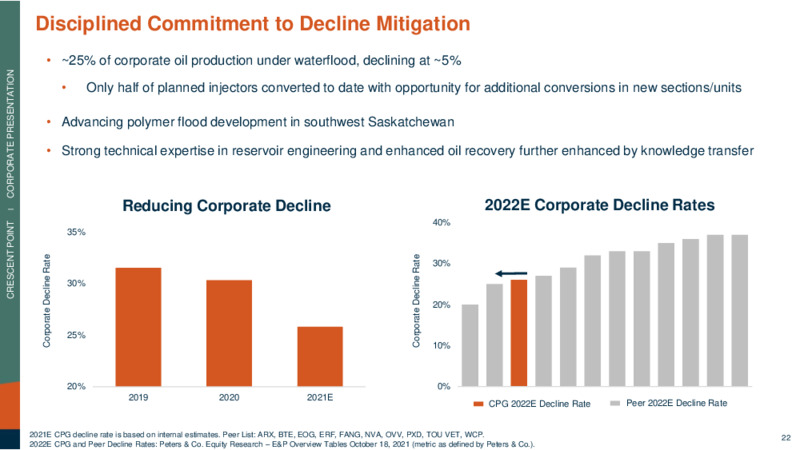 3Q 2021 Investor Presentation – Crescent Point Energy Corp. – slide 22