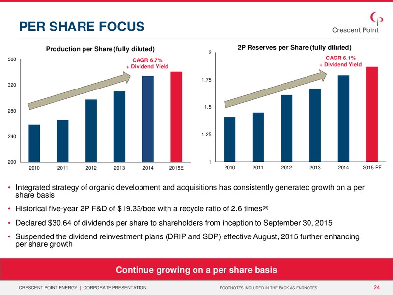 November 2015 Corporate Presentation – Crescent Point Energy Corp. – slide 22