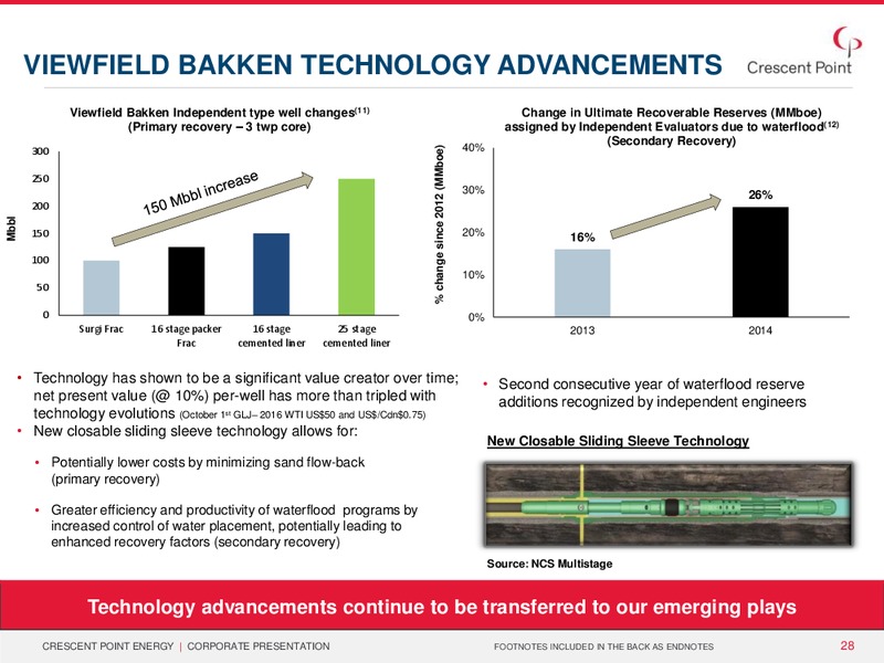 November 2015 Corporate Presentation – Crescent Point Energy Corp. – slide 26