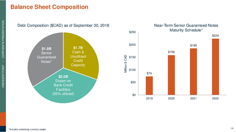 Corporate Presentation – Crescent Point Energy Corp. – slide 18