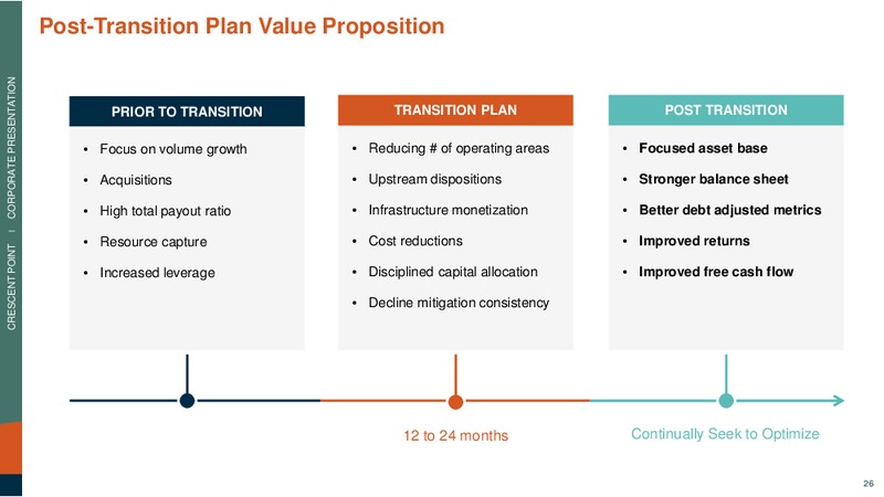 Corporate Presentation – Crescent Point Energy Corp. – slide 25