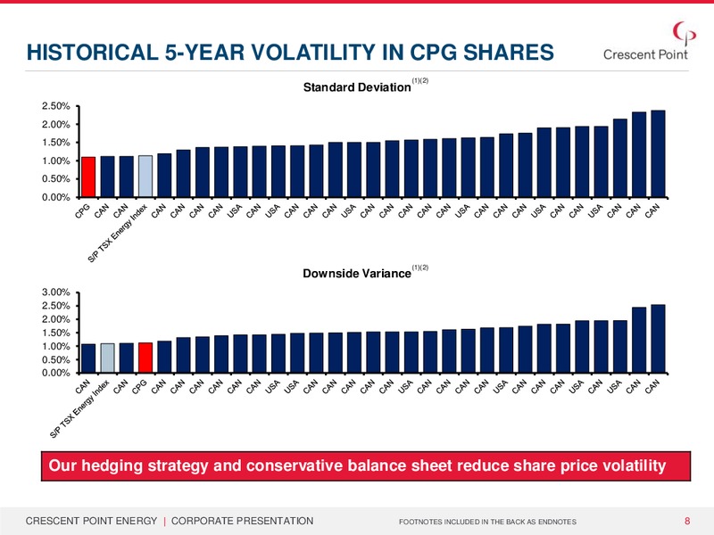 BAML Energy Conference – Crescent Point Energy Corp. – slide 7