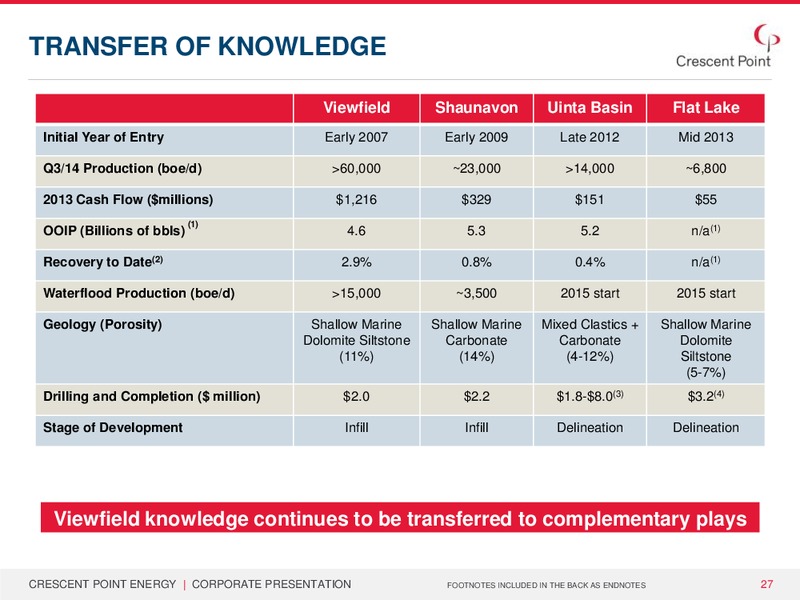 BAML Energy Conference – Crescent Point Energy Corp. – slide 26