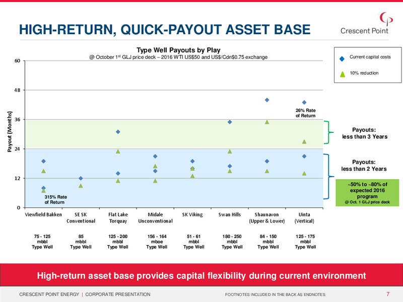 Corporate Presentation – Crescent Point Energy Corp. – slide 6