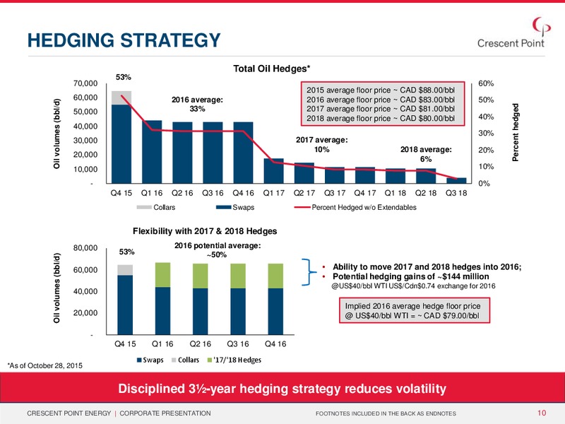 Corporate Presentation – Crescent Point Energy Corp. – slide 9