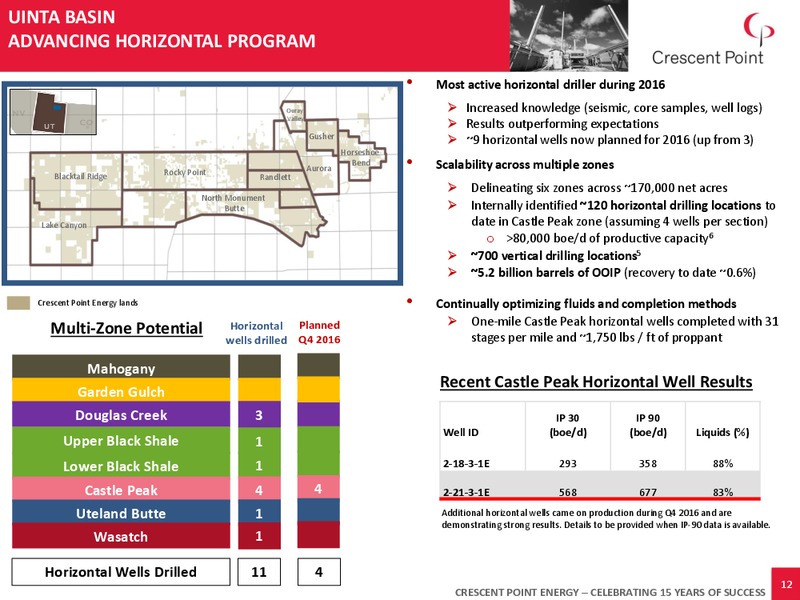 Q3 2016 Corporate Presentation – Crescent Point Energy Corp. – slide 11