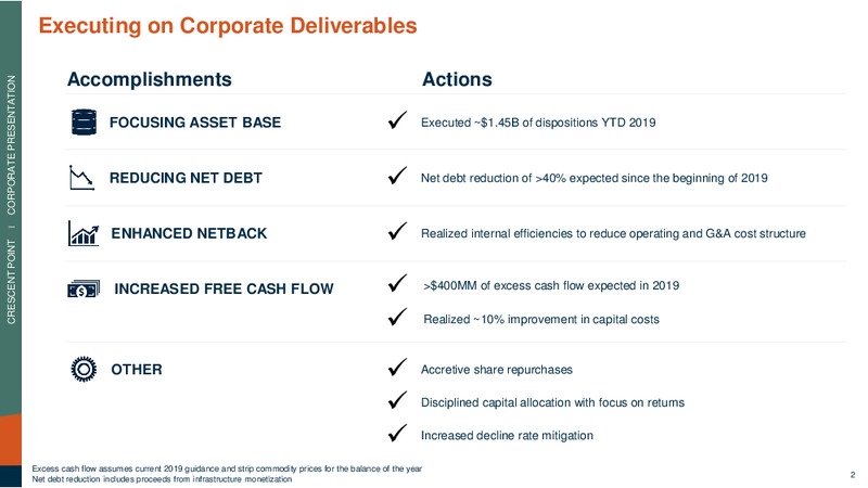 November 2019 Corporate Presentation – Crescent Point Energy Corp. – slide 2