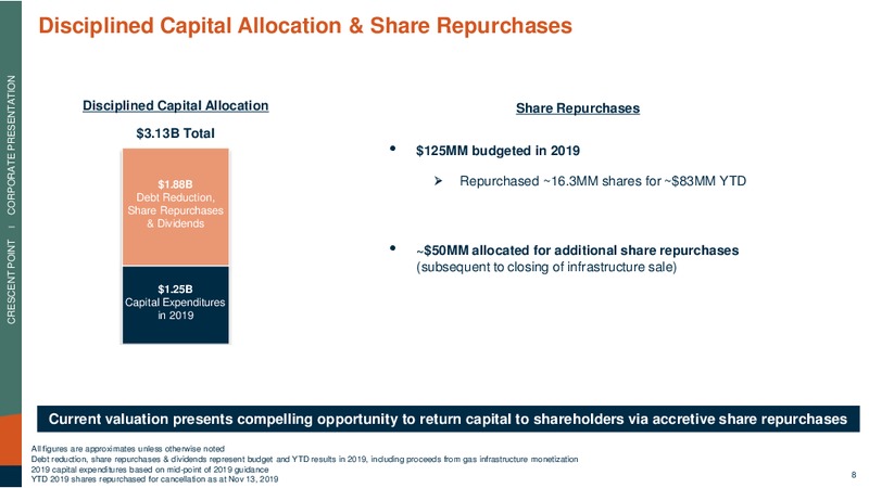 November 2019 Corporate Presentation – Crescent Point Energy Corp. – slide 8