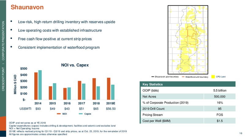 November 2019 Corporate Presentation – Crescent Point Energy Corp. – slide 15