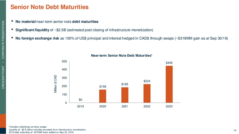November 2019 Corporate Presentation – Crescent Point Energy Corp. – slide 18