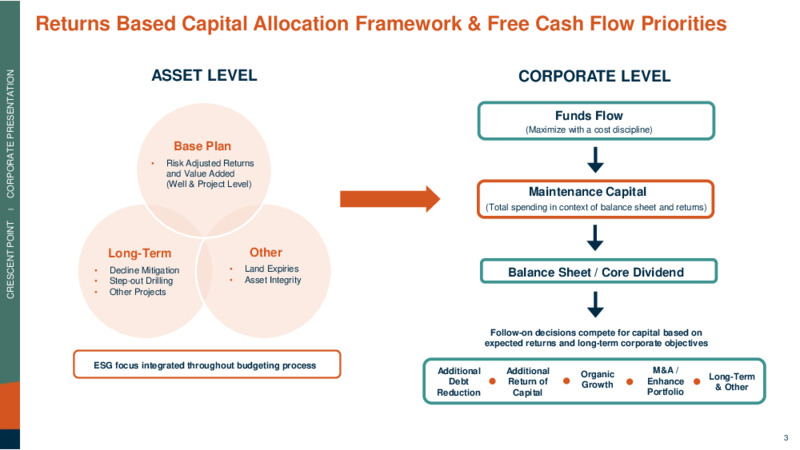 Corporate Presentation   December 2020 – Crescent Point Energy Corp. – slide 3