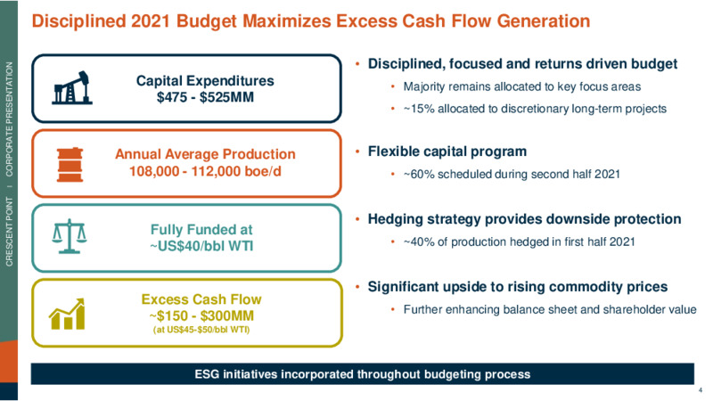 Corporate Presentation   December 2020 – Crescent Point Energy Corp. – slide 4