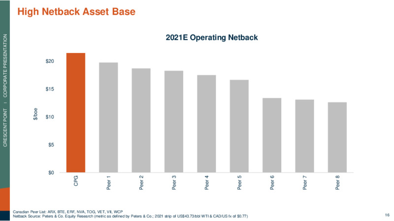Corporate Presentation   December 2020 – Crescent Point Energy Corp. – slide 16