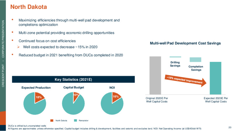 Corporate Presentation   December 2020 – Crescent Point Energy Corp. – slide 20
