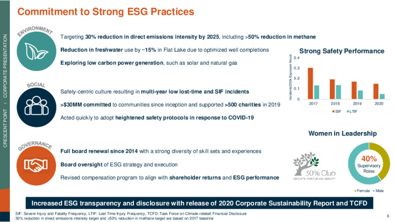 December 2020 Corporate Presentation – Crescent Point Energy Corp. – slide 6