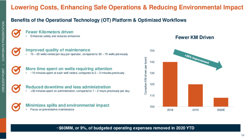 December 2020 Corporate Presentation – Crescent Point Energy Corp. – slide 10