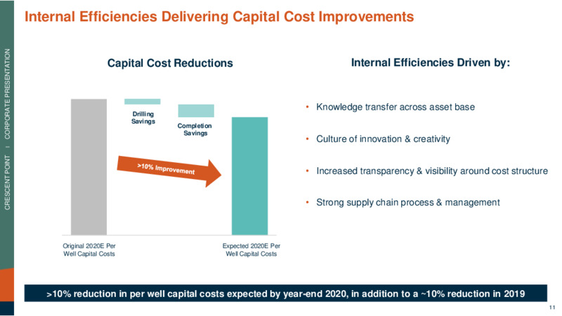 December 2020 Corporate Presentation – Crescent Point Energy Corp. – slide 11