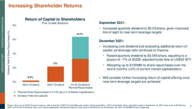 December 2021 Corporate Presentation – Crescent Point Energy Corp. – slide 8