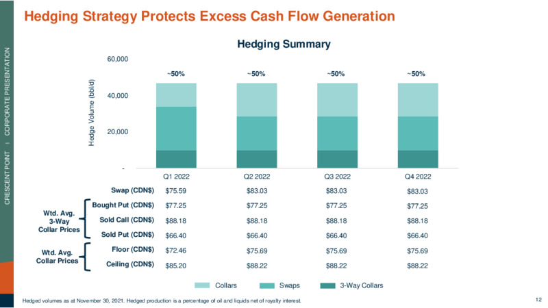 December 2021 Corporate Presentation – Crescent Point Energy Corp. – slide 12