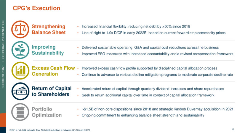 December 2021 Corporate Presentation – Crescent Point Energy Corp. – slide 16