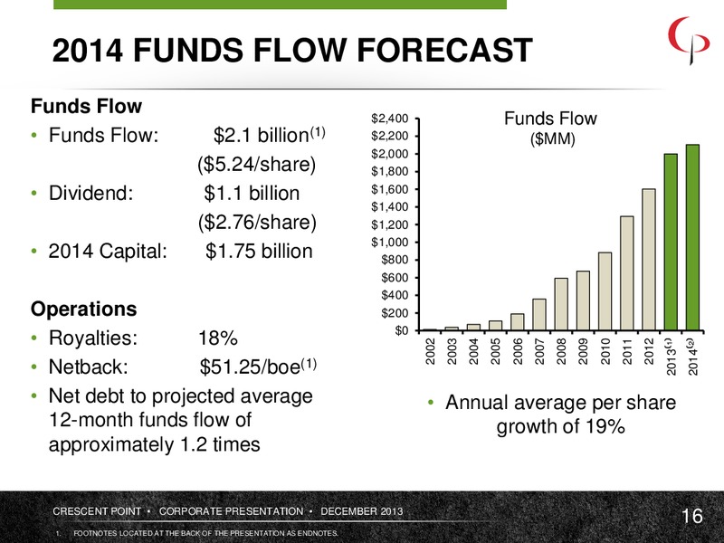 December 2013 Corporate Presentation – Crescent Point Energy Corp. – slide 16