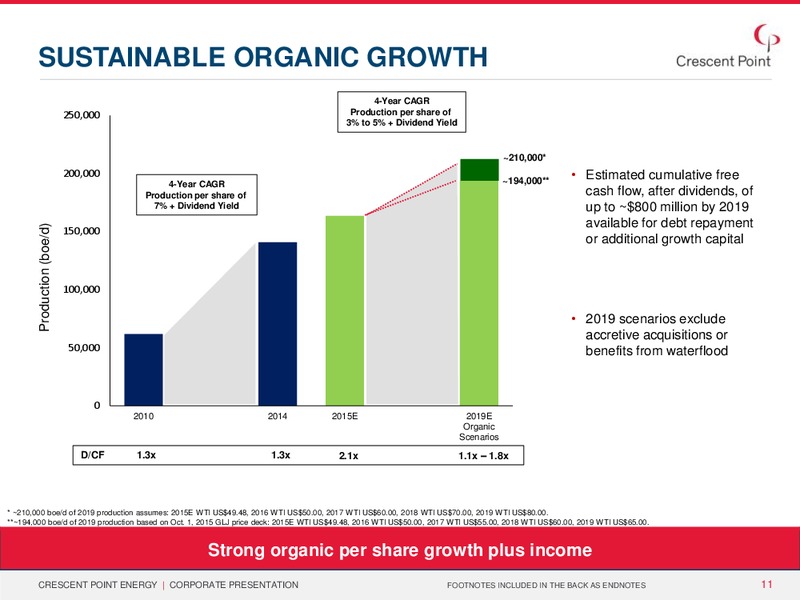 December 2015 Investor Presentation – Crescent Point Energy Corp. – slide 10