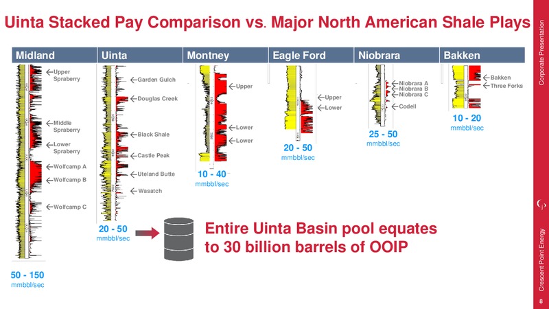 December 2017 Corporate Presentation – Crescent Point Energy Corp. – slide 8