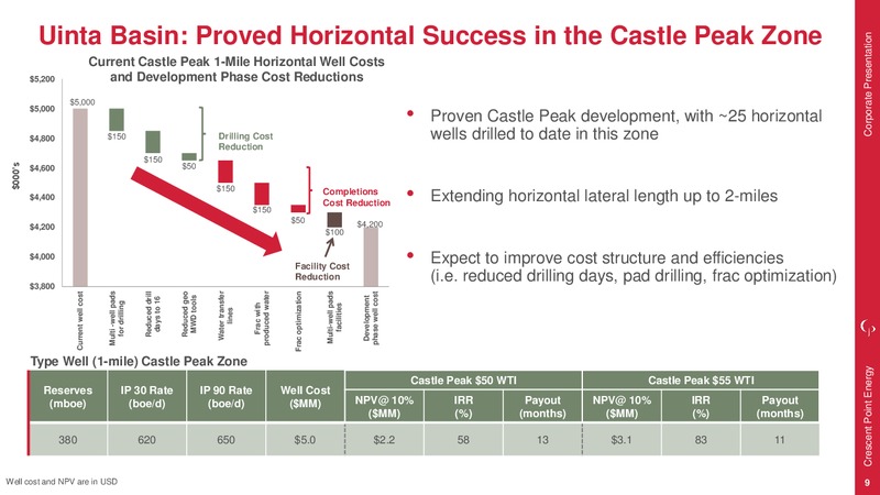 December 2017 Corporate Presentation – Crescent Point Energy Corp. – slide 9