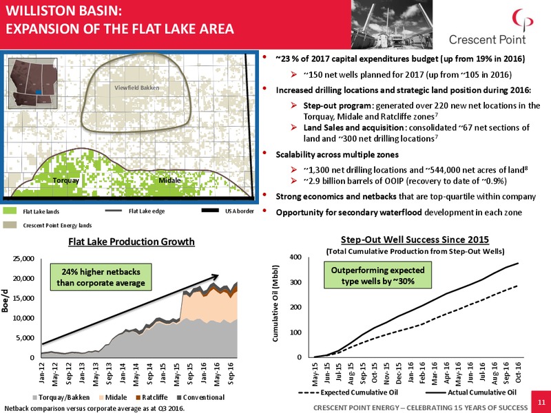 December 2016 Corporate Presentation – Crescent Point Energy Corp. – slide 10