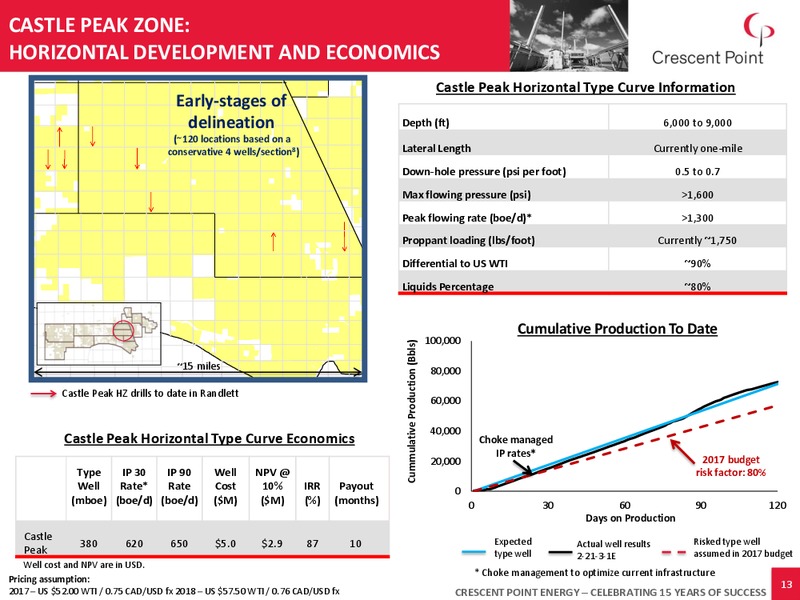 December 2016 Corporate Presentation – Crescent Point Energy Corp. – slide 12